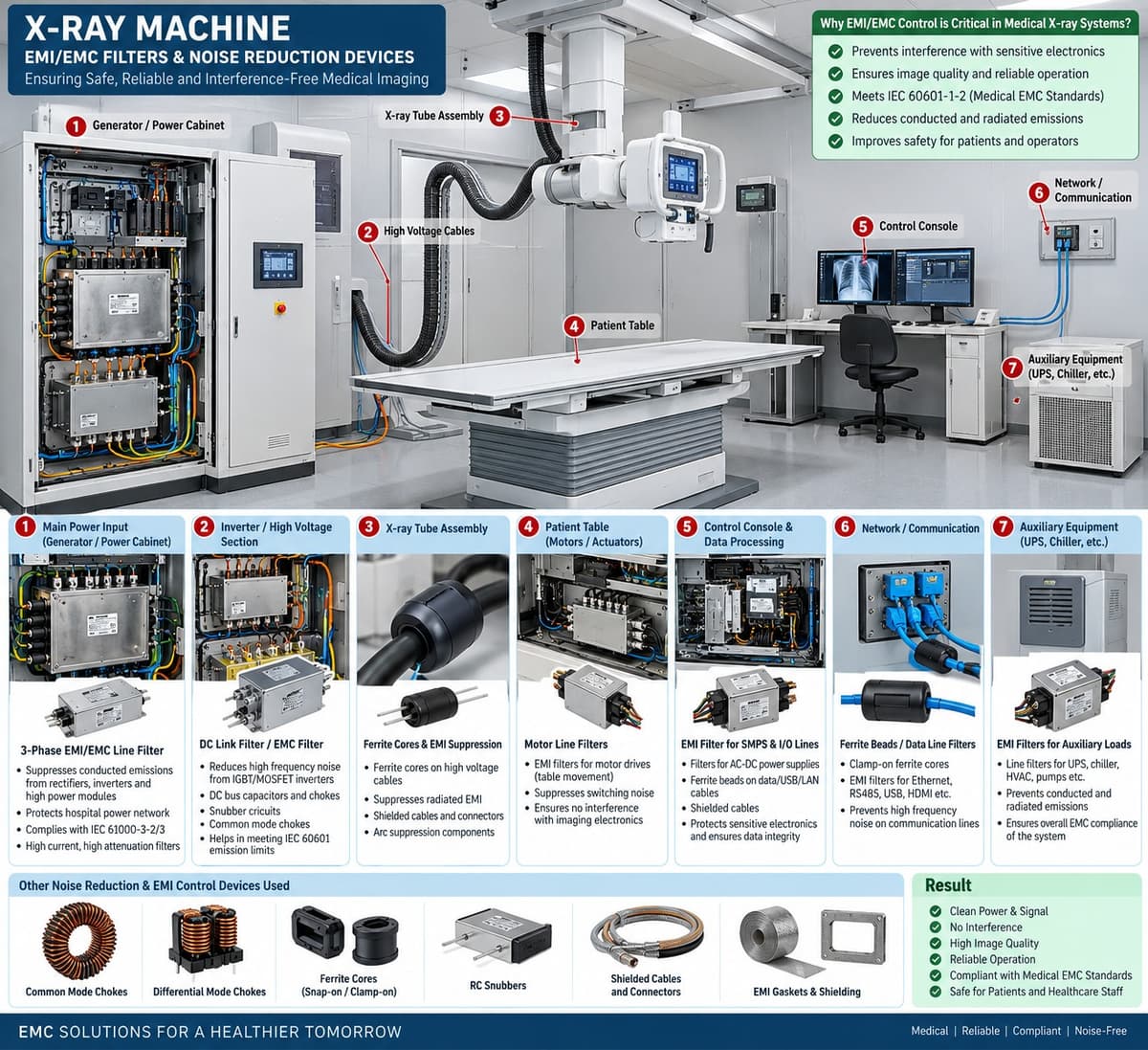 Medical Equipment